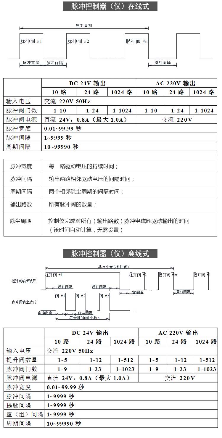 Baotai Contactless Electromagnetic Pulse Control Instrument Digital Display Programmable Ash Cleaning Controller BT06