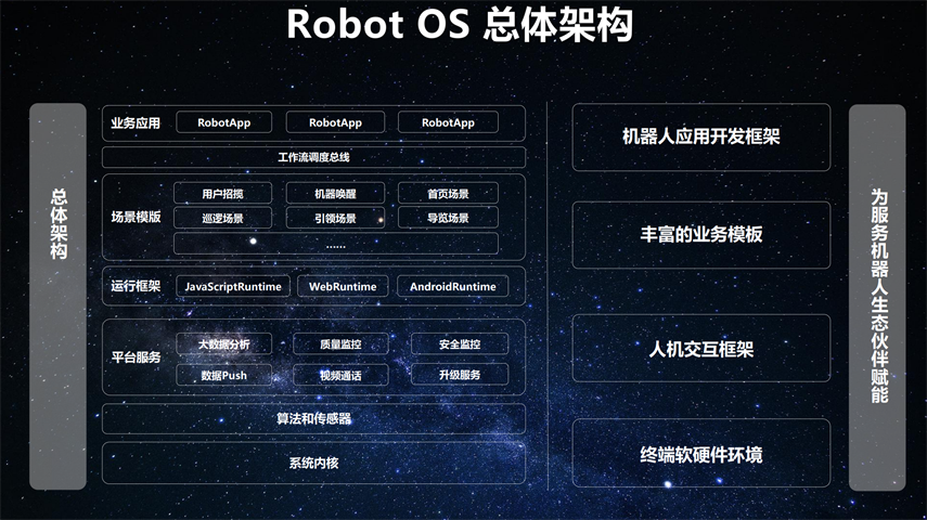 School Library Exhibition Hall Exhibition Hall Intelligent Welcome Reception Robot Voice Dialogue Interactive Guidance Robot