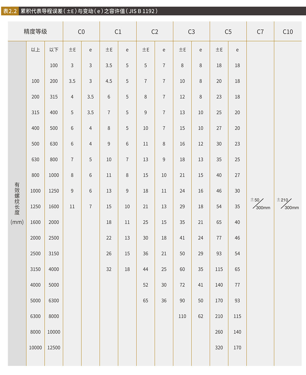 RYK Grinding Large Lead Ball Screw Precision Mechanical Screw Machine 1610 Imported Micro Brand Screw