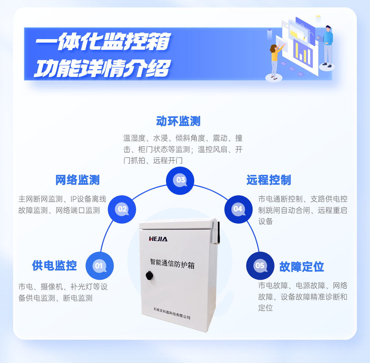 Integrated monitoring box and Jiashishi display intelligent chassis environment power supply network equipment operation