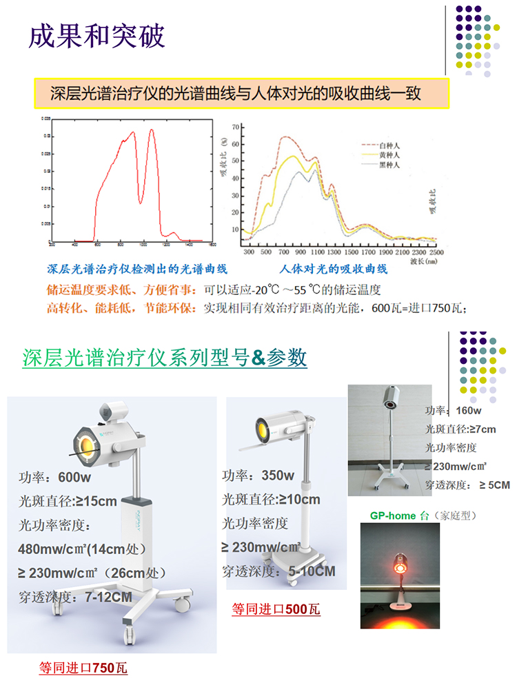 Hospital Rehabilitation Department Equipment - Cervical and Lumbar Vertebrae Pain Physical Therapy - Domestic Weivar Light Spectral Therapy Instrument