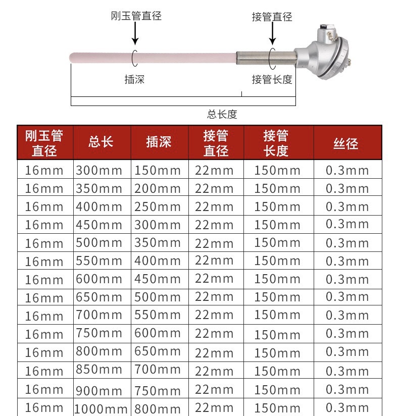 Changhui Instrument Platinum Rhodium Thermocouple WRP-130/0-1600 ° C High Temperature Corundum Tube S-type R-type B-type Manufacturer