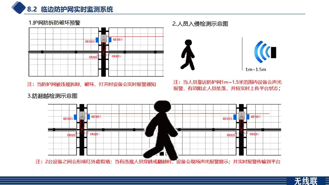 Border protection alarm system infrared radiation fence alarm infrared detector fence monitoring system