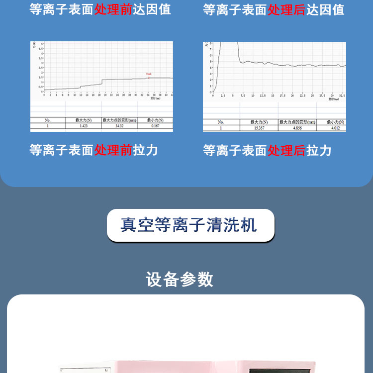 Pules desktop plasma cleaning machine is suitable for vacuum plasma equipment in university laboratories