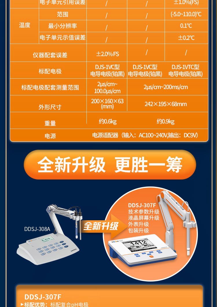 Thundermagnetic desktop portable conductivity meter DDS-307A/DDS-11A/DDB-303A water quality analyzer