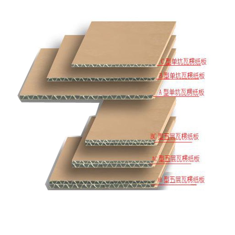 刀卡纸箱,分隔产品,纸卡图片中为两张一刀卡 产品关键词:纸箱的刀卡