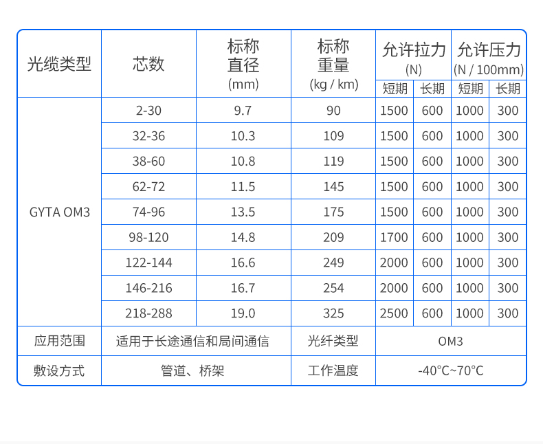 FiberHome Outdoor Optical Cable GYTAOM3 Aluminum Strip Longitudinal Cladding Twisted Armor, General Distribution of FiberHome Communications