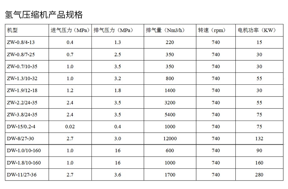 奥特小型氢气压缩机