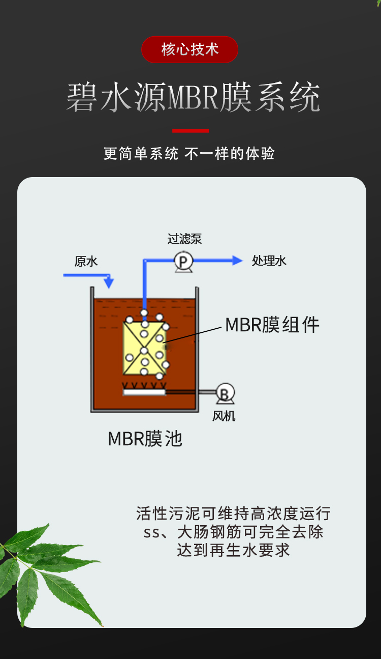 碧水源帘式MBR膜组件可替换三菱MBR膜60E0025SA尺寸性能相同