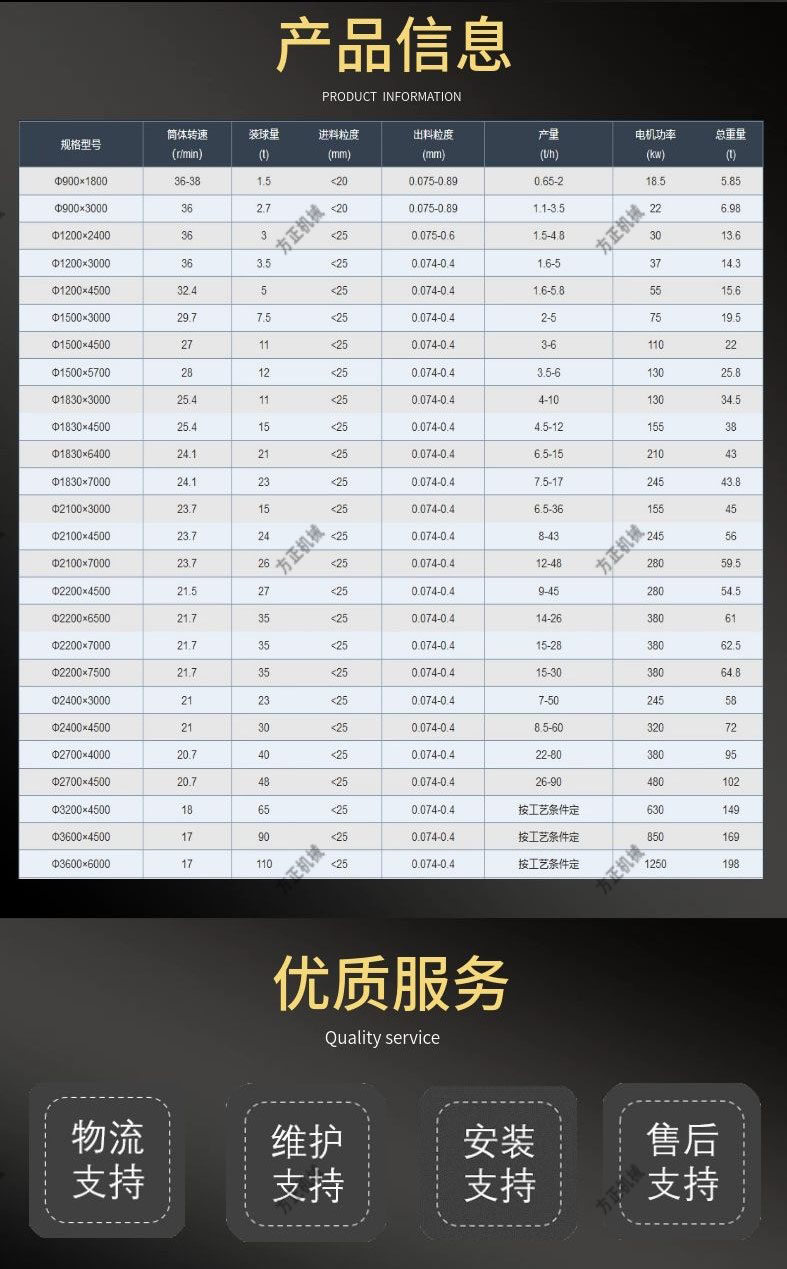 Mining ball mill, steel ball, forged ball mill, bearing, eight hole pad, square machine