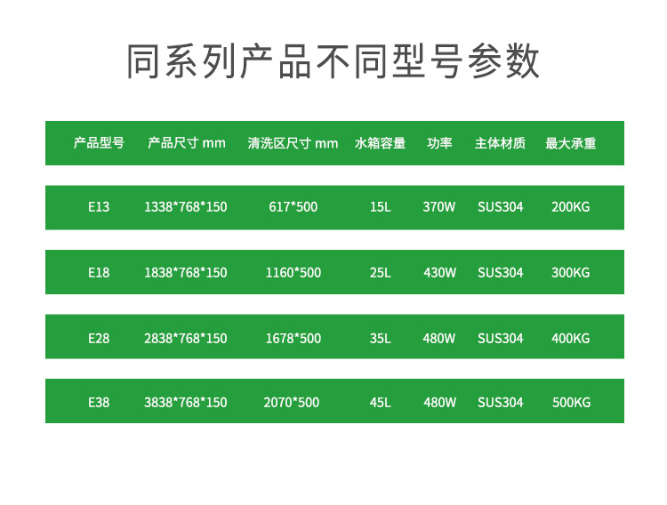 Silimeng Technology E-series E28 sole cleaner quality assurance 2838 * 768 * 150mm