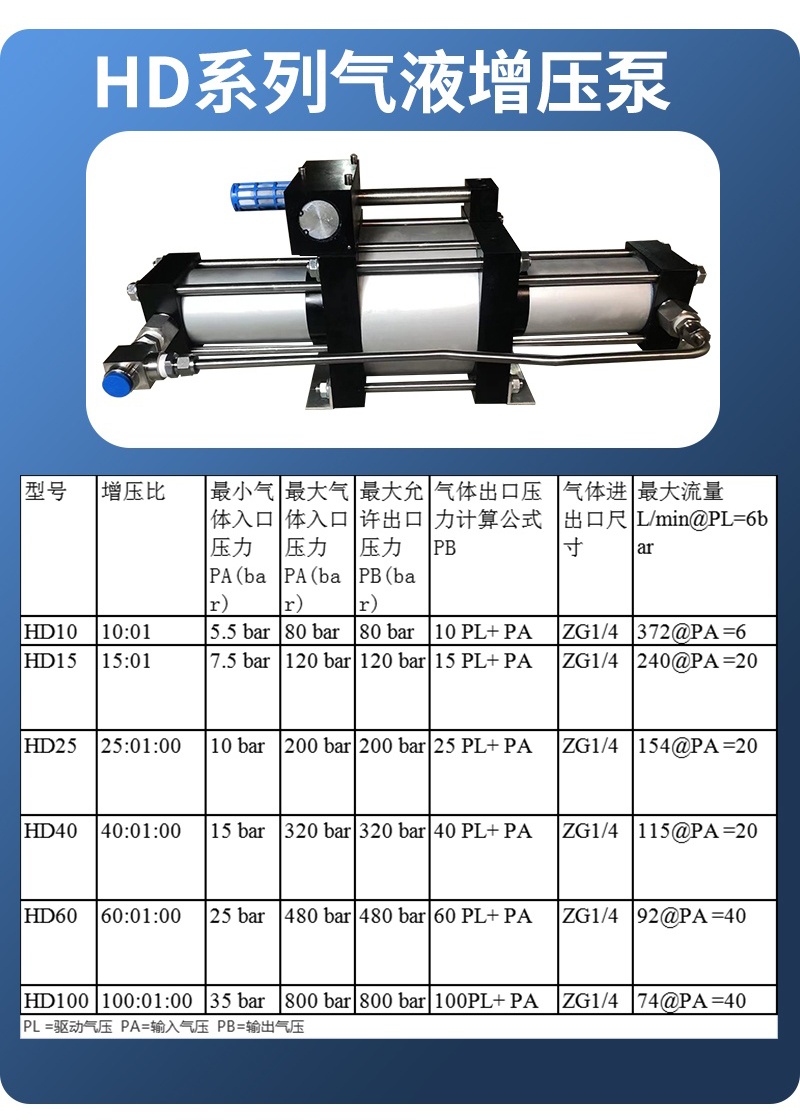 Air Booster pump compressed air driven nitrogen double head gas booster unit