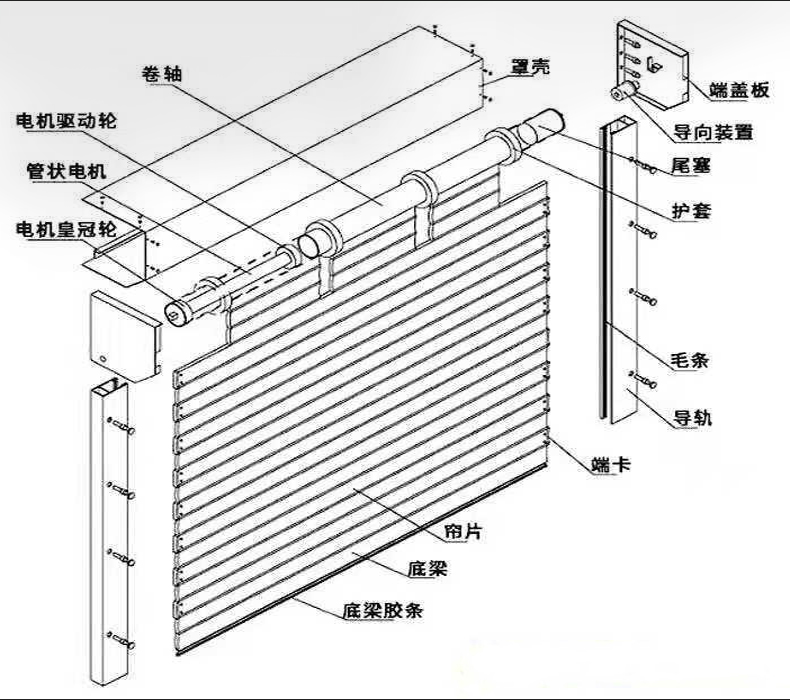 Processing customized aluminum alloy Roller shutter factory building shop anti wind shutter