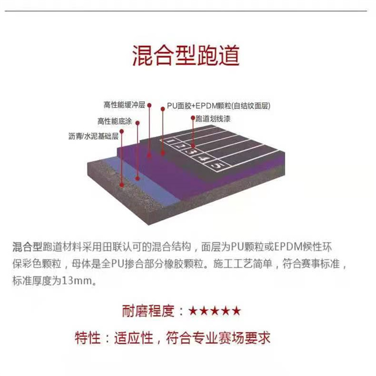 School Sports Ground Fully Plastic Track Park Community 10mm Fitness Trail Crown A Sports