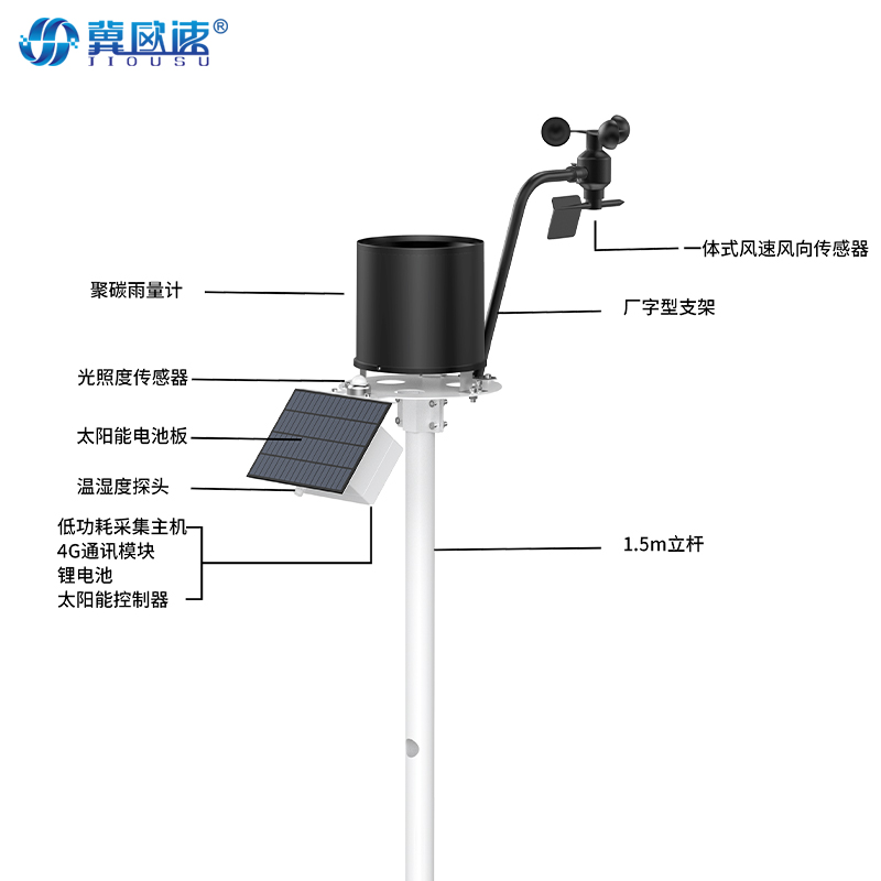 Ji Ou Speed Six Element Automatic weather station Micro meteorological environment monitoring equipment High precision meteorological instrument manufacturer