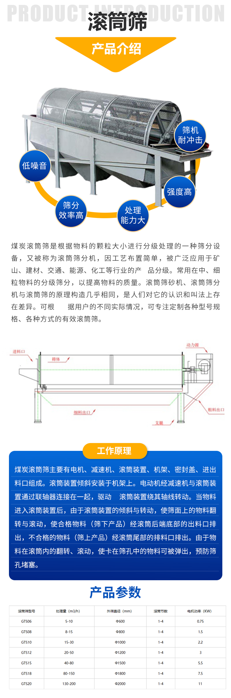 Hongcheng Mechanical Drum Screen is used in production industries such as power, mining, metallurgy, building materials, chemical medicine, etc