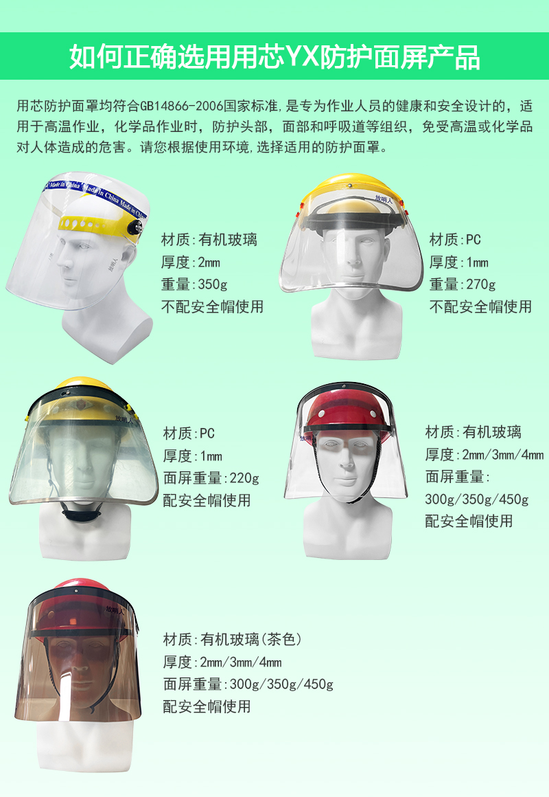 Protective headgear with impact resistance and high transparency, hat band type polished surface screen core YX-MP