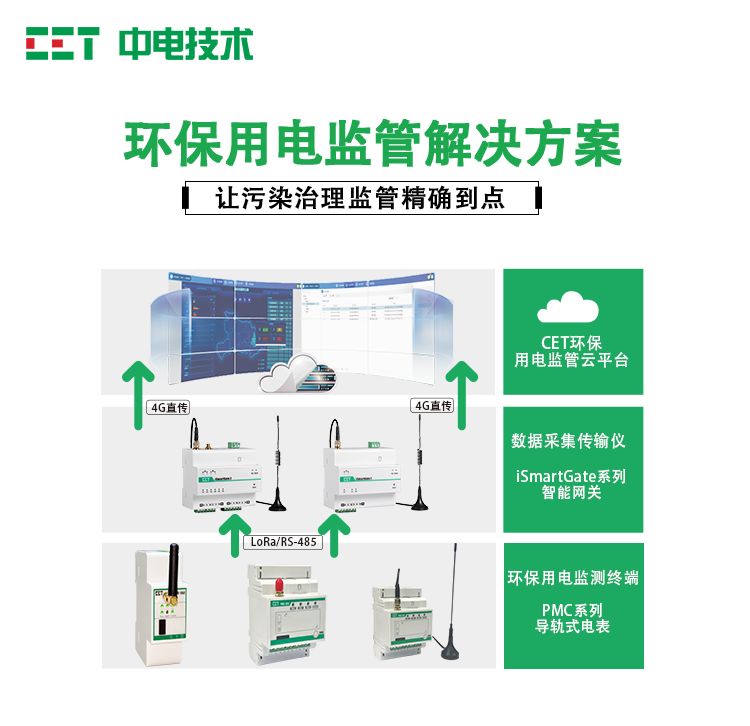 CET Zhongdian Technology Enterprise Environmental Protection Electricity Supervision System - Intelligent Environmental Protection Electricity Monitoring