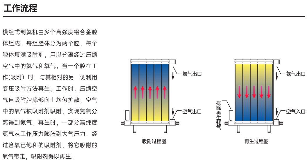 Modular nitrogen generator laboratory nitrogen generator PSA nitrogen production equipment coalescence nitrogen production