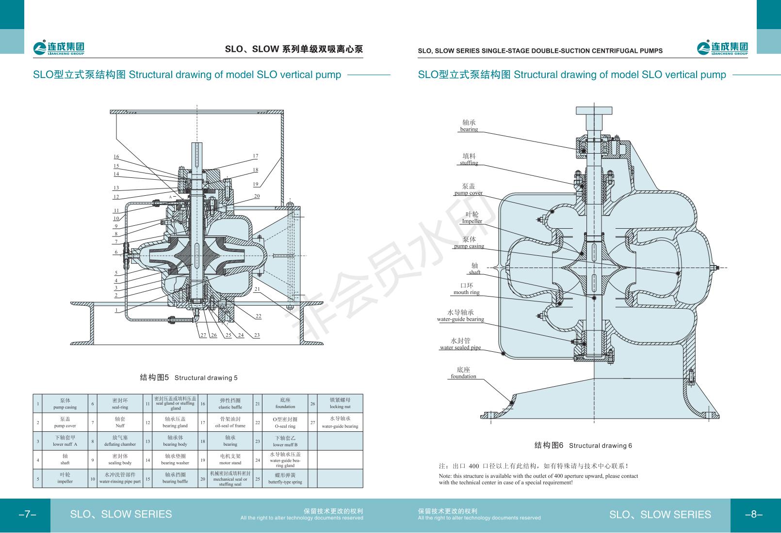 Continuous centrifugal pump SLOW250-610 * 2 double suction series column pin rotor, national joint guarantee, national free shipping