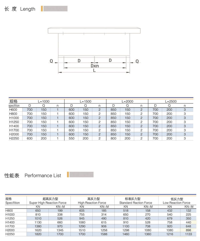 Pier anti-collision rubber fender DA400 * 1800+2200 solid rubber fender wharf protection facilities