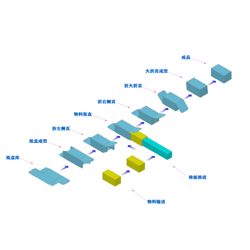 NBR-ZH-80 Automatic Boxing Machine Material Transportation Pushing Plate Pushing Norbert and Boxing Machinery Equipment Customization