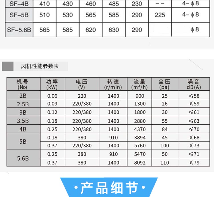 Jiuzhou fan low noise anti-corrosion warehouse continuous ventilation axial flow fan