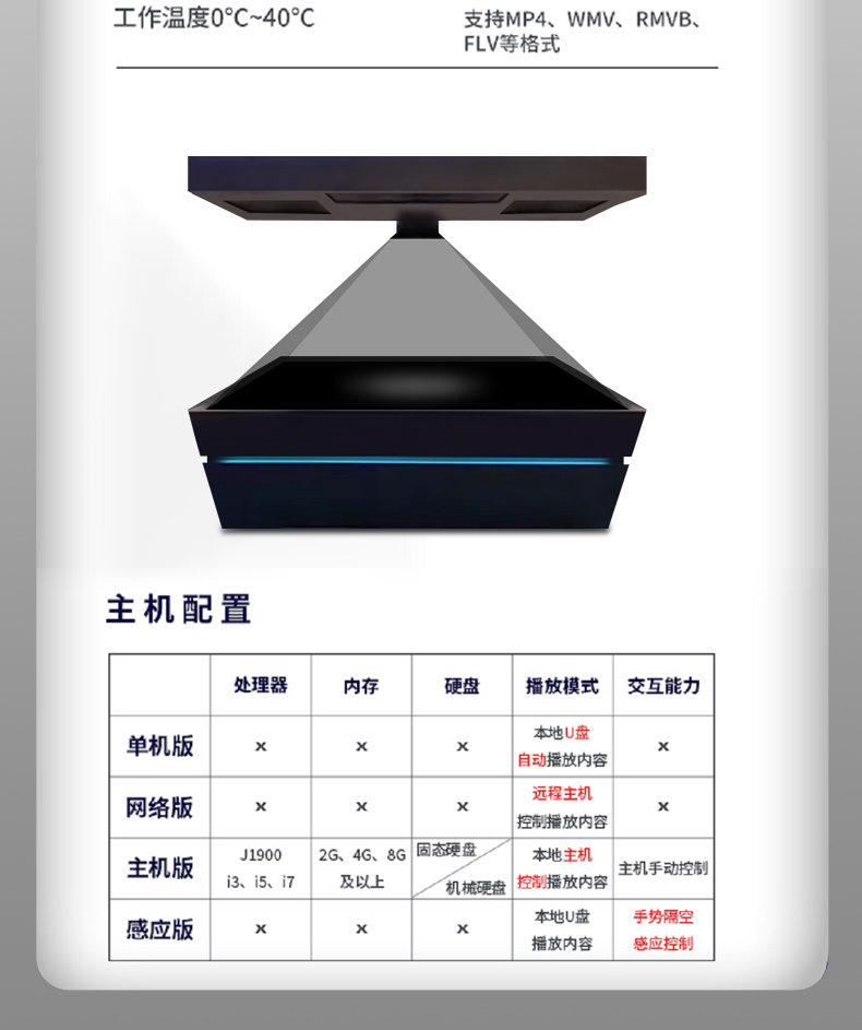 180/270/360 degree 3D holographic projection display cabinet 3D suspended virtual imaging touch pyramid