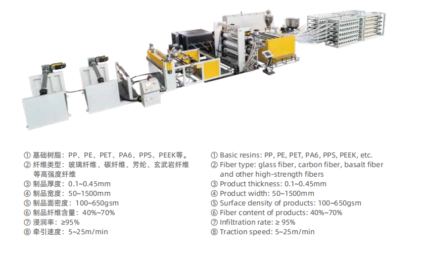 Jinwei Mechanical Continuous Fiber Reinforced Thermoplastic Prepreg Belt Production Line CFRTP-UD Unidirectional Belt