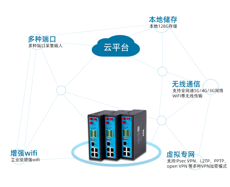 4G industrial grade wireless gateway Modbus RTU pole data acquisition terminal edge gateway