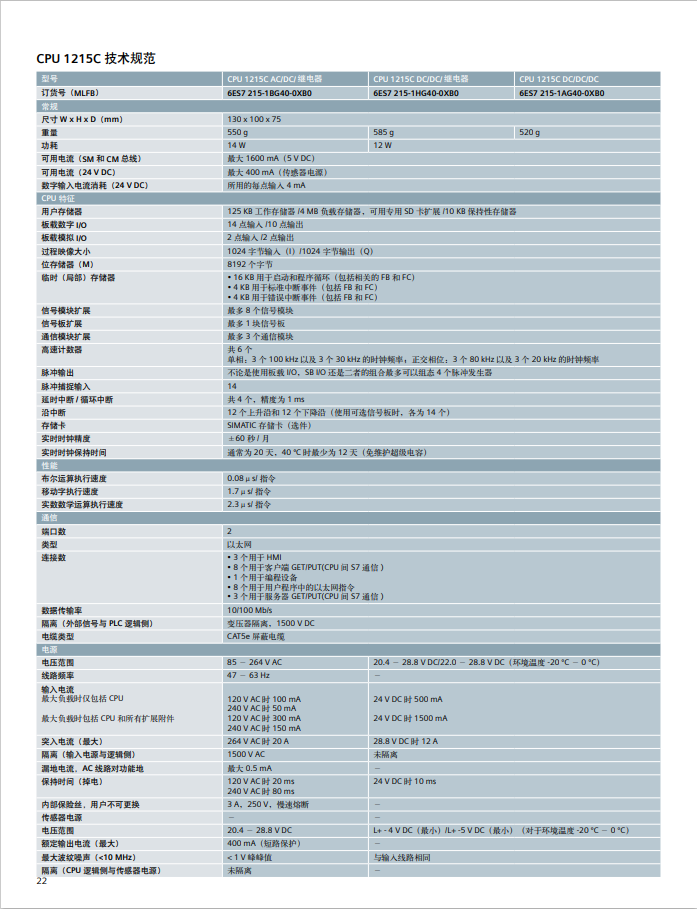 Siemens S7-1200 series product detailed parameters PLC module selection information Product overview