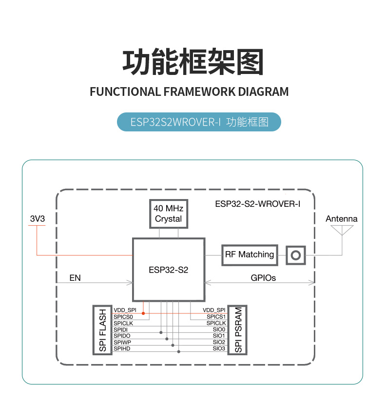 Lexin Wifi6 chip 315m wireless module mobile communication module WiFi wireless mesh networking module