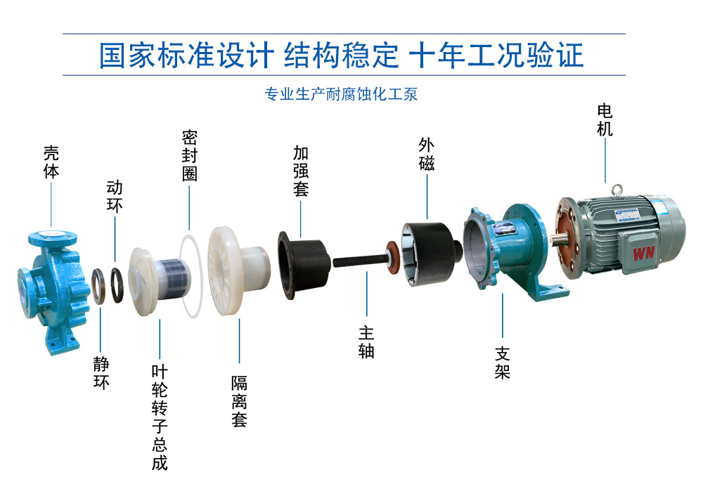 Fluoroplastic magnetic pump IMC-F type acid and alkali resistant leak free magnetic pump