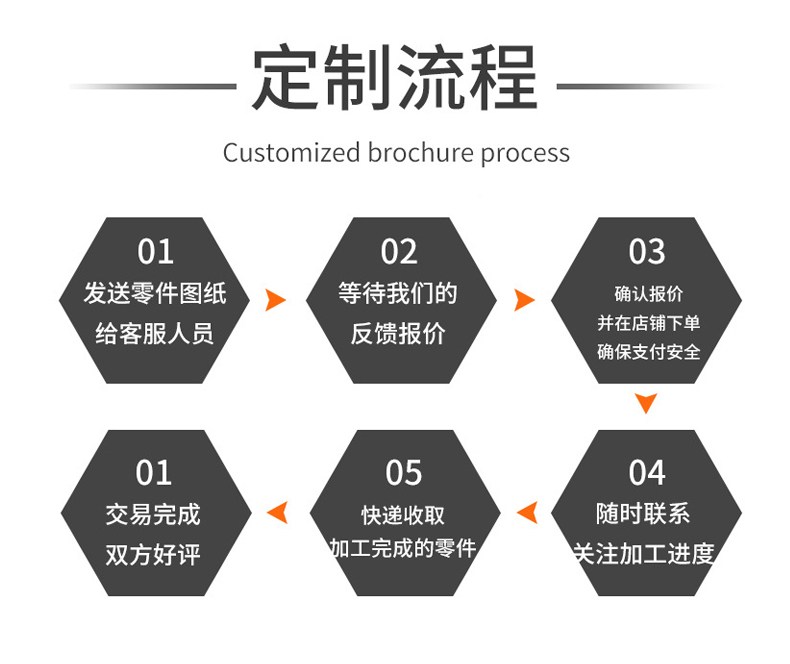 Anti static PC board, polycarbonate endurance board, precision die-cutting processing, anti glare, Baizhi manufacturer