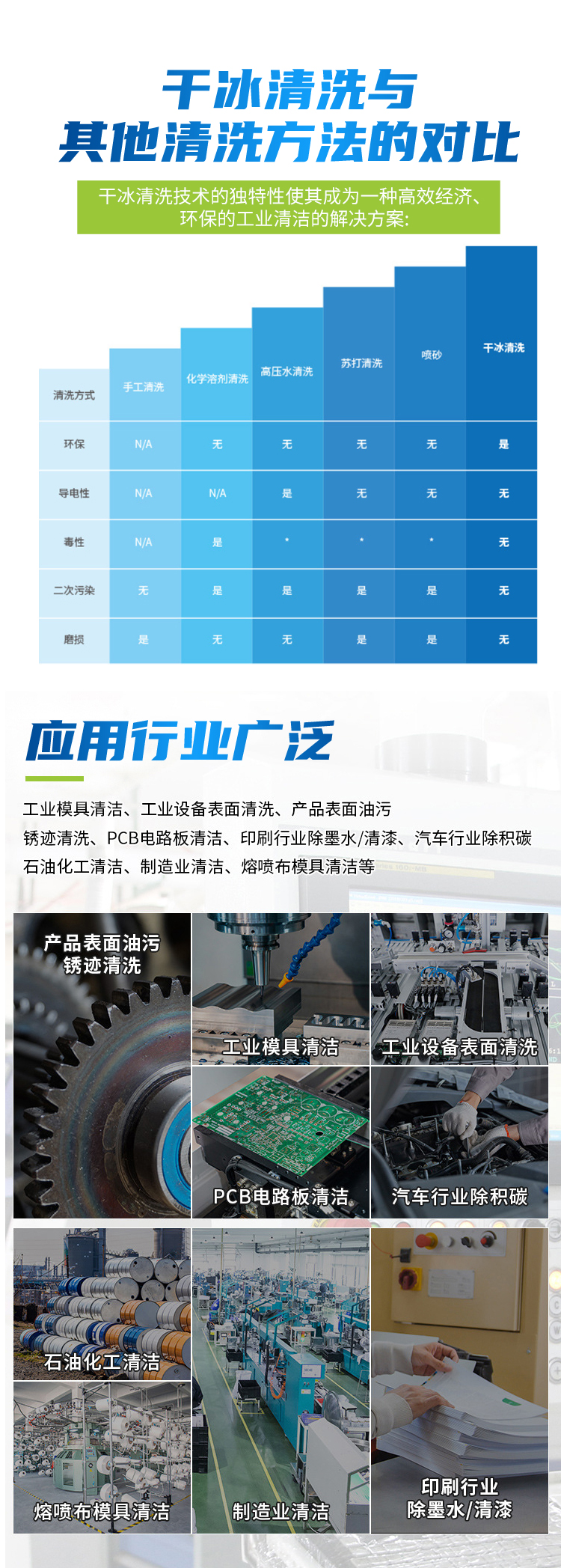 Dry ice cleaning machine circuit board rosin product deburring, printing oil stains, rubber mold, high-pressure solder joint, PCBA board