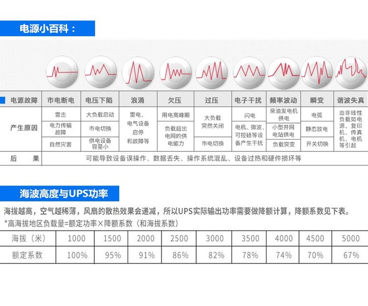 Shante UPS Uninterruptible Power Supply Long Term Machine Enterprise Server Stable Voltage C6KS 6000VA 5400W