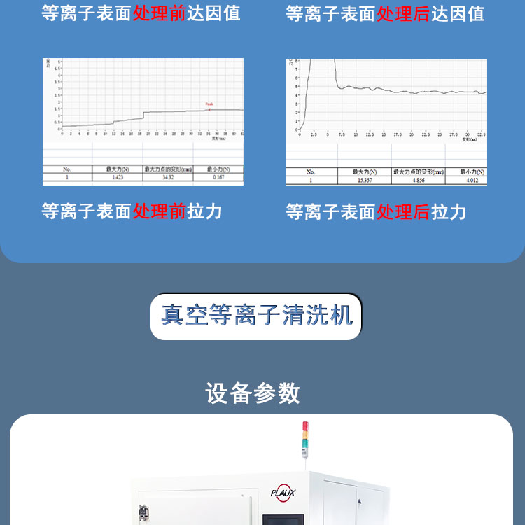 Plass 2300L High Capacity Plasma Cleaning Machine for Surface Treatment of Automotive Parts Plasma Cleaning Equipment