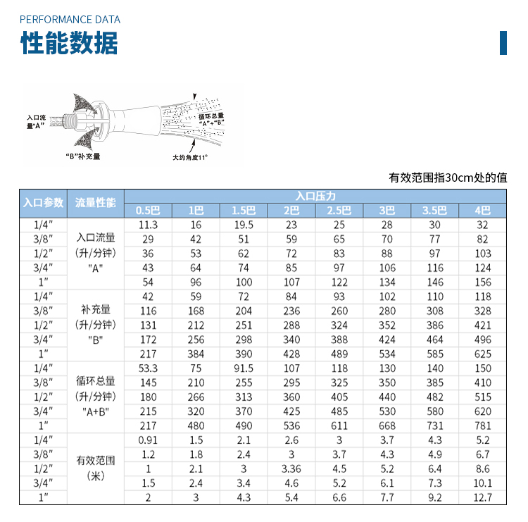 Venturi mixer stainless steel stirring nozzle electroplating solution mixing horn nozzle spraying electrophoresis jet