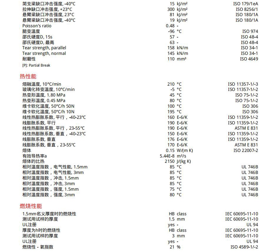 DuPont TPEE thermoplastic polyester elastomer Hytrel ® 6356 thermal stability level