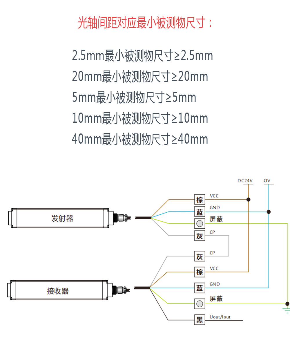 Object size and volume measurement Light curtain detection Grating accuracy 2.5mm Infrared sensor deep view