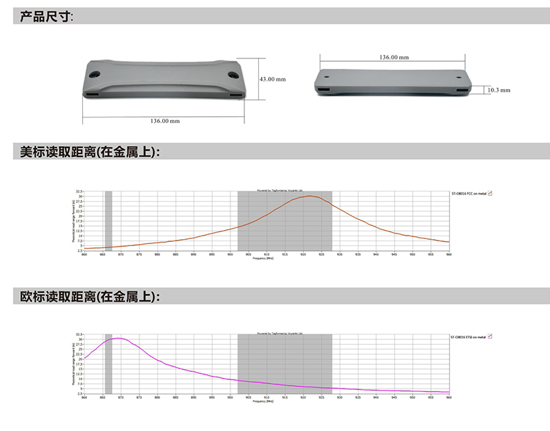 UHF Ultra Long Range Fast Pass IoT Metal RFID Hard Label UHF