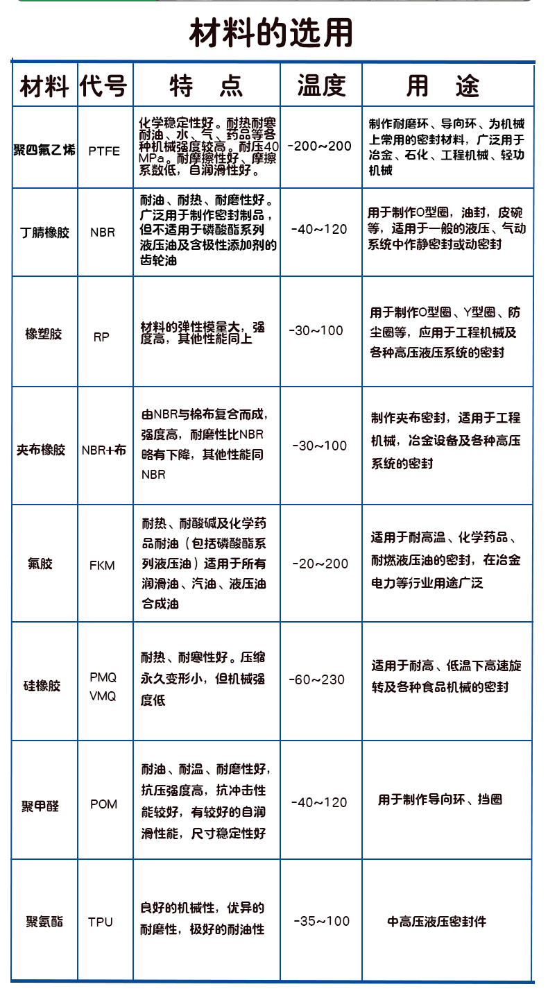 Silicone pad, fluorine rubber processing, customized rubber shaped parts, various non-standard parts, customized rubber parts from Zhongke