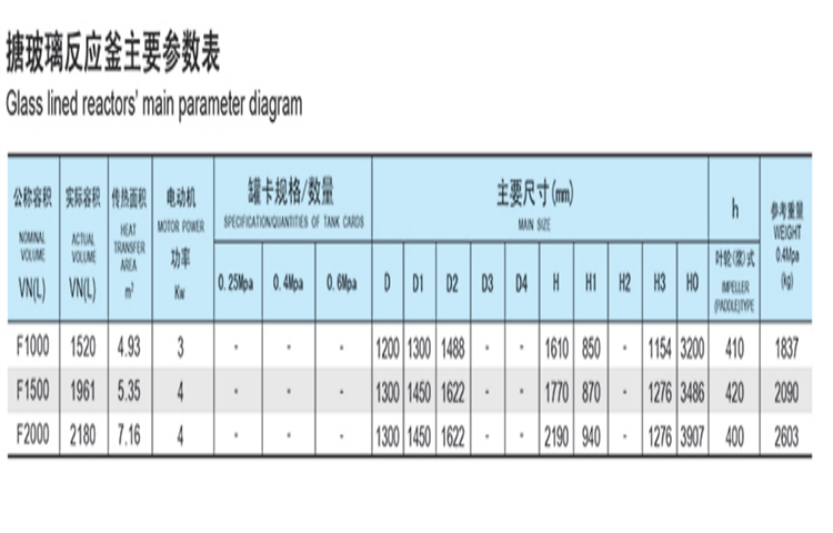 The F1000 enamel glass reaction kettle, concentration kettle, oxidation kettle process is exquisite