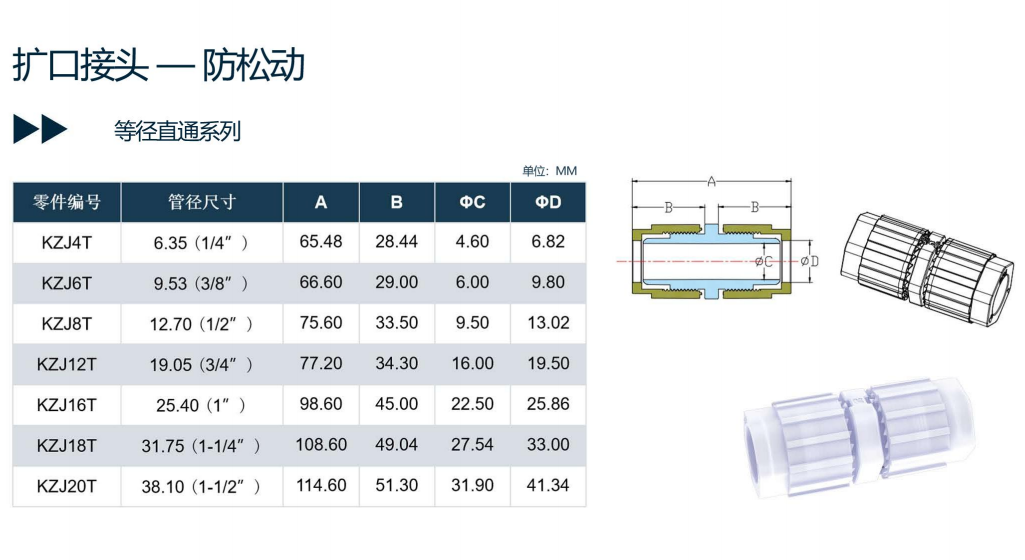 PFA flared equal diameter straight pipe joint, high-temperature resistant, strong acid and alkali semiconductor special flared straight joint