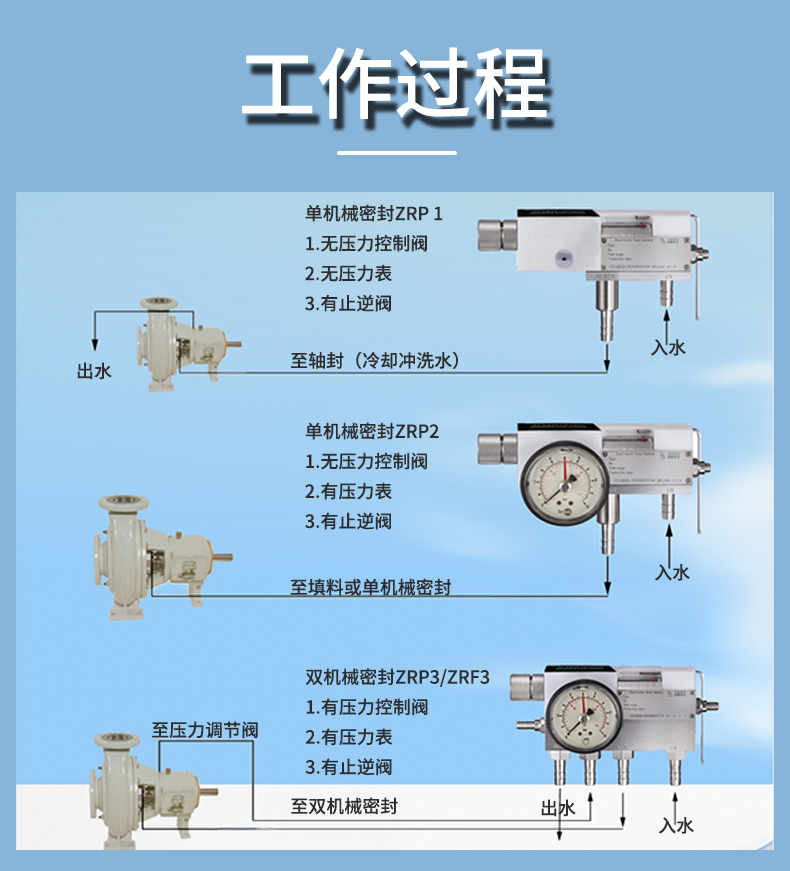 Zhuoran Tiangong Shaft Seal Water Flowmeter Inductive Alarm Industrial Pressure Flow Switch