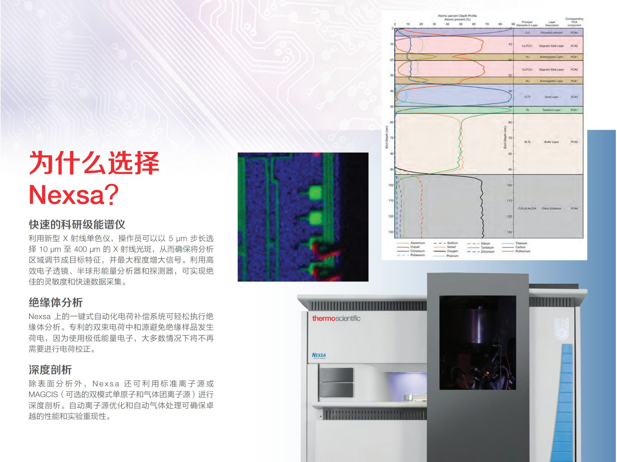 赛默飞 Nexsa X 射线光电子能谱仪 XPS系统 美国进口 产品关键词:赛默xps;赛默飞xps库;x射线光电子能谱购买;x射线光电子能谱 ...