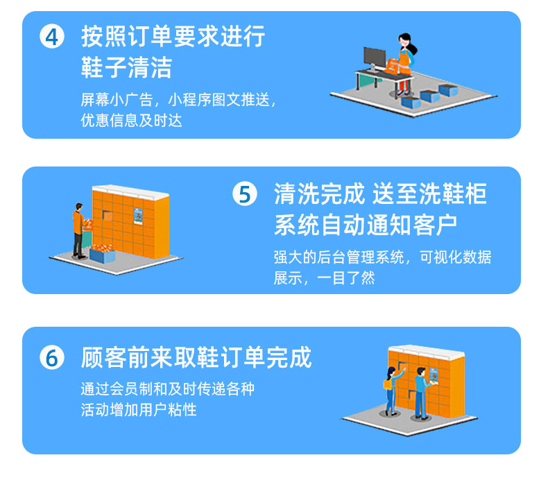 Intelligent shoe washing cabinet, shared laundry cabinet, dry cleaning shop, self-service shoe receiving cabinet, wardrobe, school community, outdoor storage cabinet