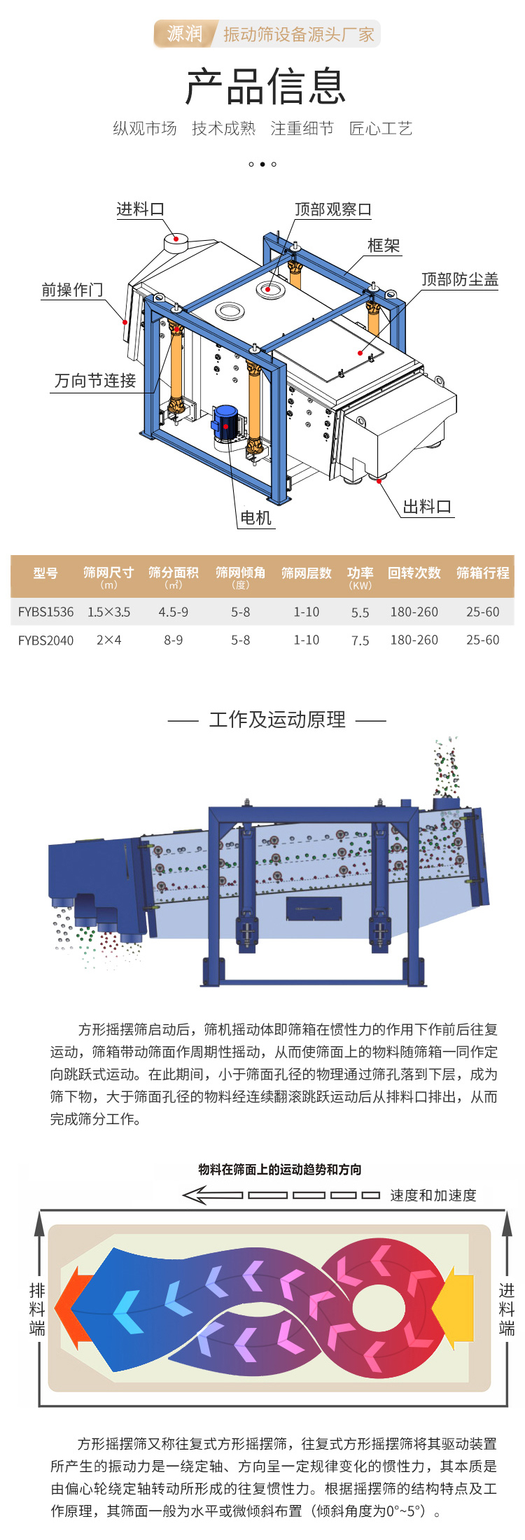 Square rocking screen stone powder, carbon steel material, refractory material, alloy powder, fine high-frequency vibrating screen