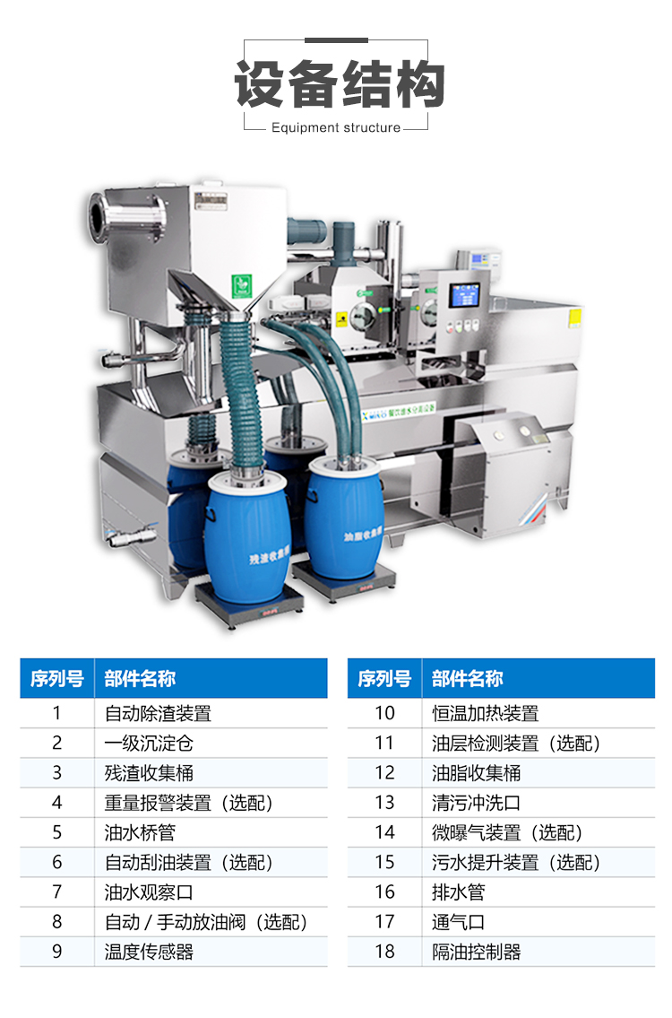 Food waste treatment equipment degreasing automatic oil-water separator laser welding finished product oil separator