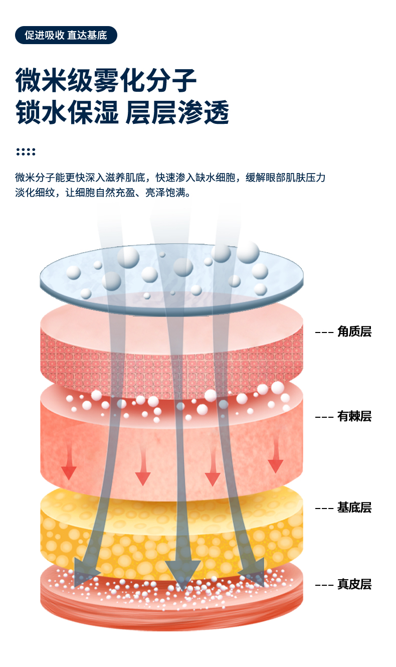 Eye nebulizer, eye care device, eye moisturizing hot compress, eye massage device, water supplement nebulizer, instrument